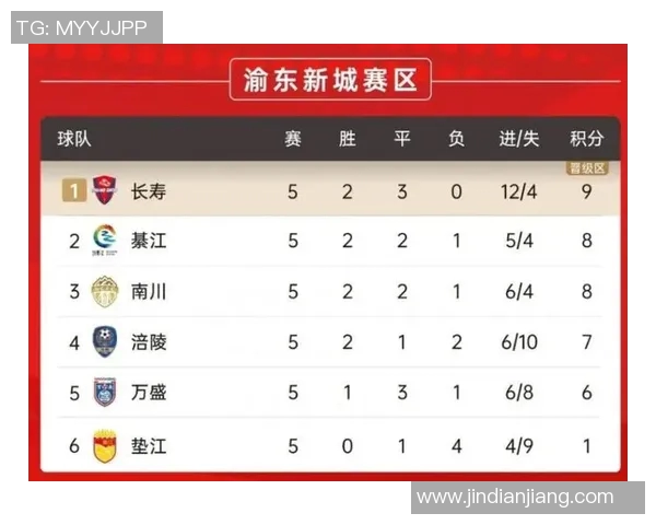 重庆羽毛球队在洲际杯积分榜中以81分稳居第一名展现强劲实力