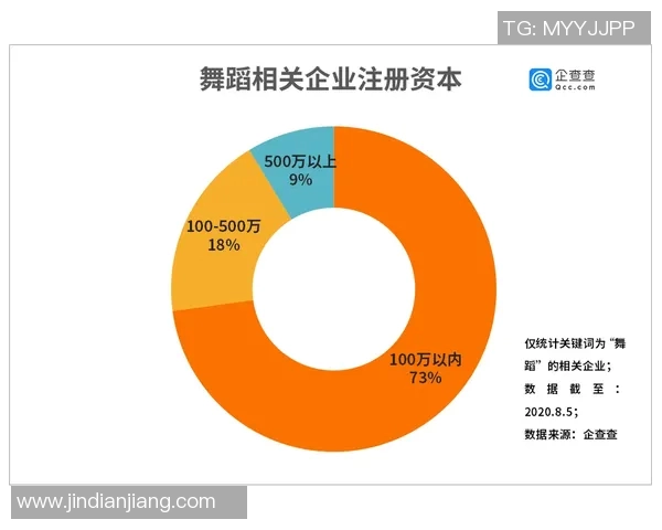 重庆街舞队节奏表现的数据分析与艺术魅力探讨
