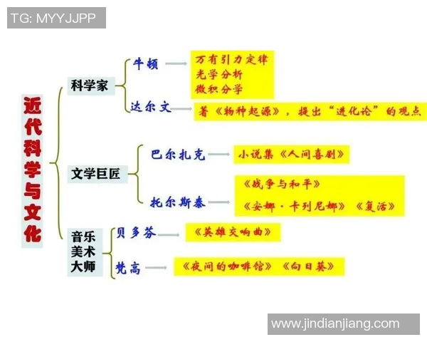 亚当斯的传奇人生与影响力探究：从科学到文化的跨界之旅