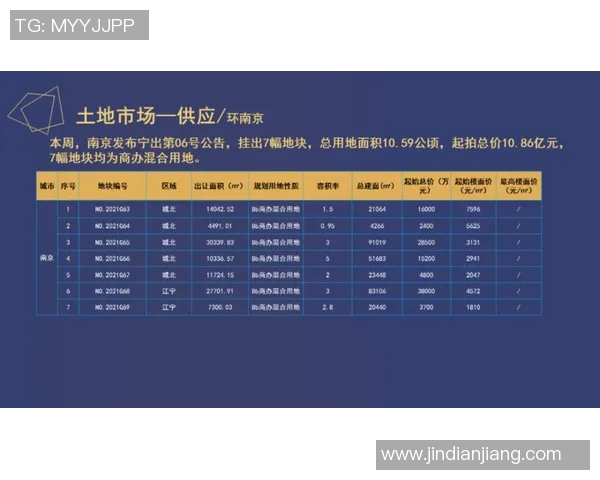 重磅专题:南京飞盘队的整体压制革新 重磅专题:南京飞盘队的整体压制革新