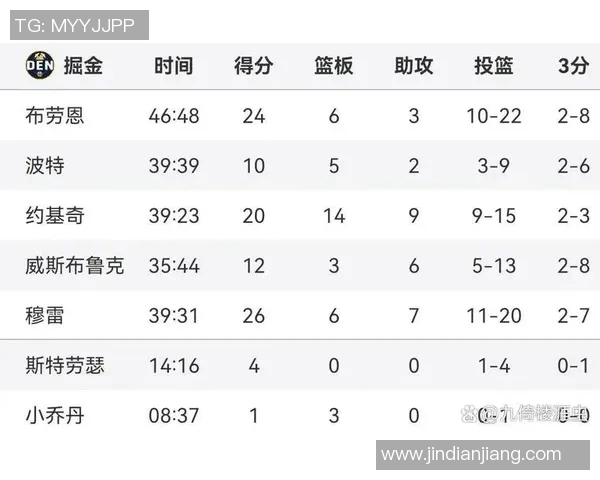 凯尔特人对勇士历史战绩分析及近期交锋表现总结